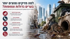 למה מזיקים נפוצים בערים גדולות
